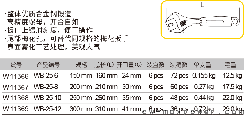 膠柄大開(kāi)口活扳手(圖1)
