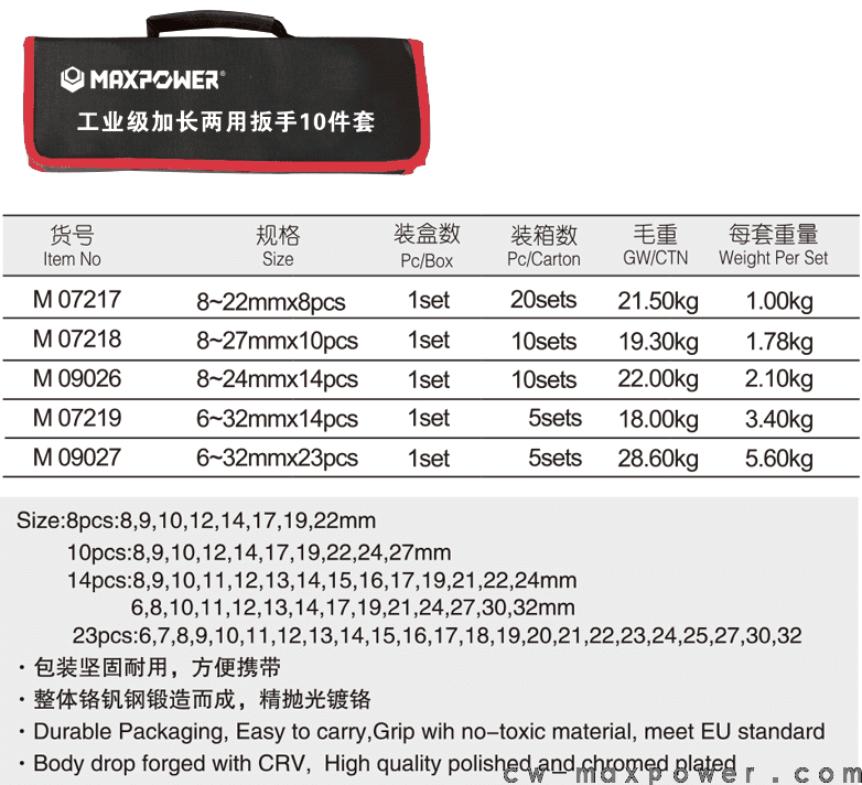 工業(yè)級加長兩用扳手8、10、14、23件套(圖1)