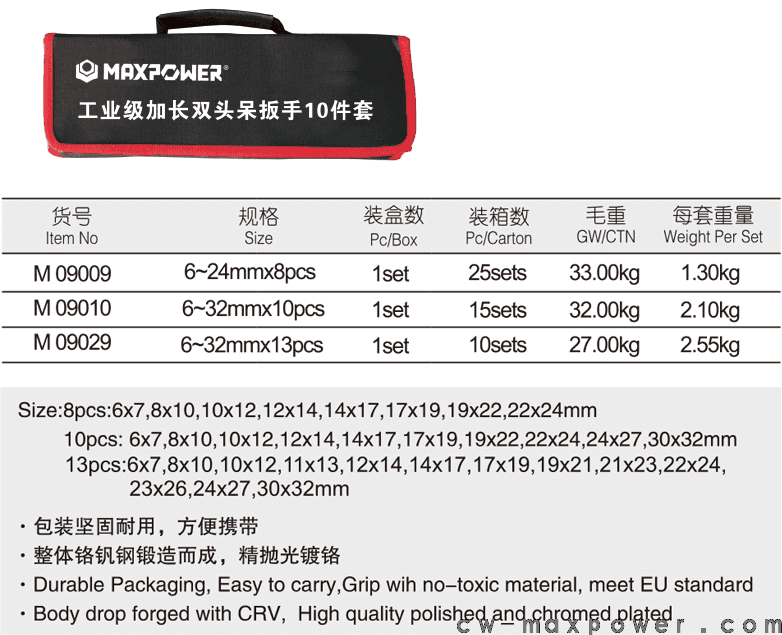 工業(yè)級(jí)加長(zhǎng)雙頭呆扳手8、10、13件套(圖1)