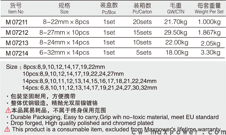 專業(yè)級加長兩用扳手8、10、14件套(圖1)