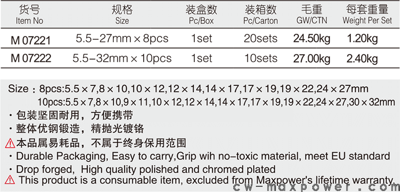 專業(yè)級(jí)加長(zhǎng)雙梅花扳手8、10件套(圖1)